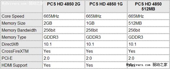 �����������ҵ���׿�2GB�Դ�RadeonHD4850