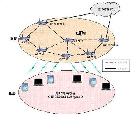从技术到应用北京无线城市全解析