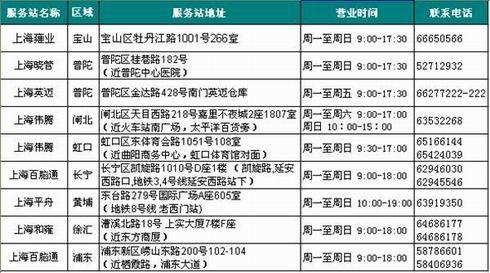 Acer售后服务网点上海地区分布_硬件