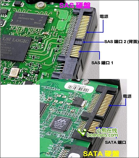 企业级阵列卡highpointrr35402640