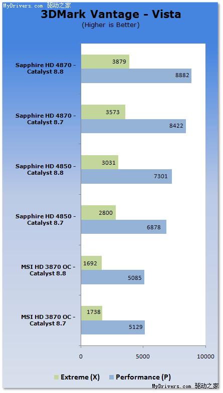 ������ø�ǿ�߻���8.8�����������ܼ��