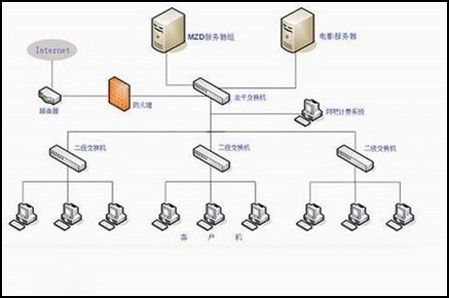 华硕服务器主板青岛网吧无盘系统应用案例