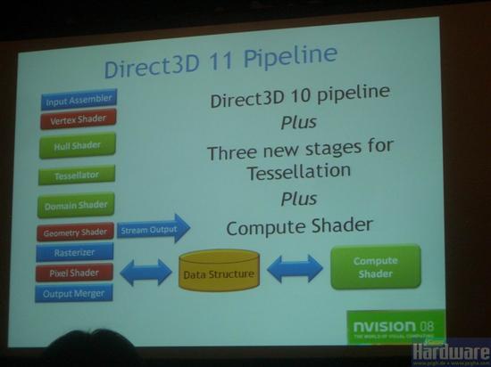 DX11将随Windows7发布首次DEMO展示