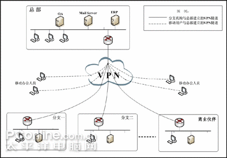 虚拟专用网络sslvpn与ipsecvpn简介