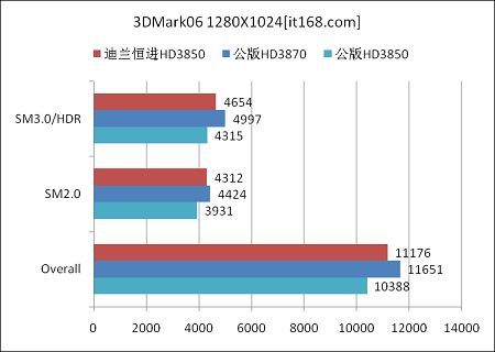 1�����Ի�1��4850����������ǿ������