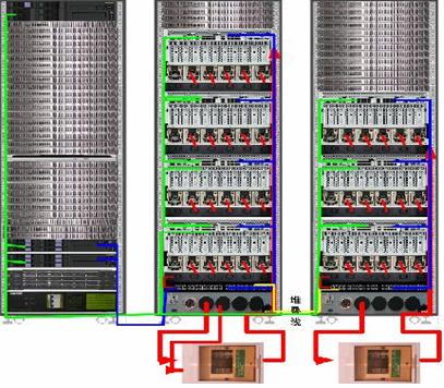 曙光刀片服务器TC2600机房建设解决方案_硬