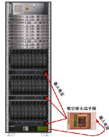 曙光刀片服务器TC2600机房建设解决方案_硬