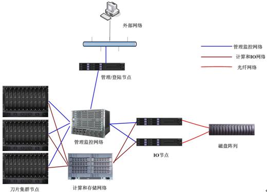 项目管理系统预算制定技巧与成本控制秘诀
