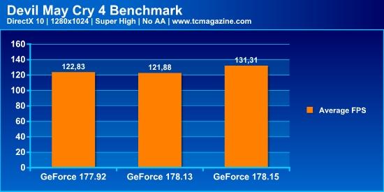 GeForce177/178�������������򵥲���