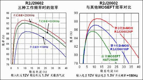 吓死华硕技嘉!微星8内存插槽P45评测