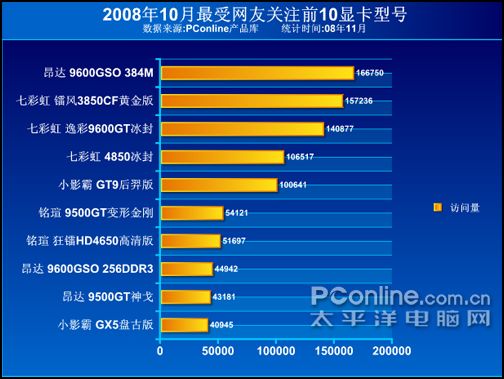 显卡型号排名_显卡排名天梯图(3)