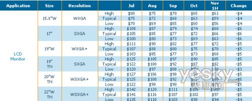 超强性价比+20000:1三星显示器2243EW评测