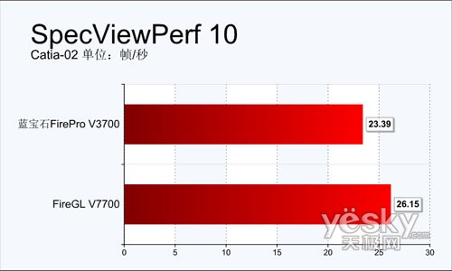 专业≠高价!蓝宝石FireProV3700全球首测
