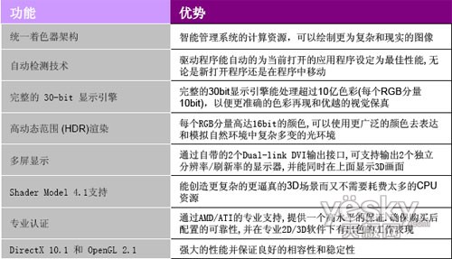 专业≠高价!蓝宝石FireProV3700全球首测