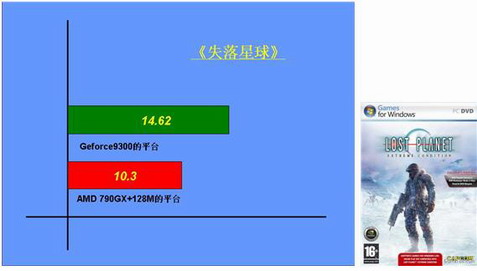 Geforce9系列主板与790G+DDR3主板实战对比