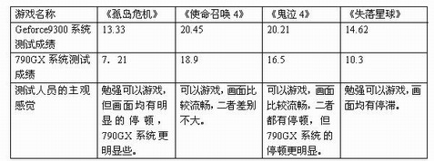 Geforce9系列主板与790G+DDR3主板实战对比