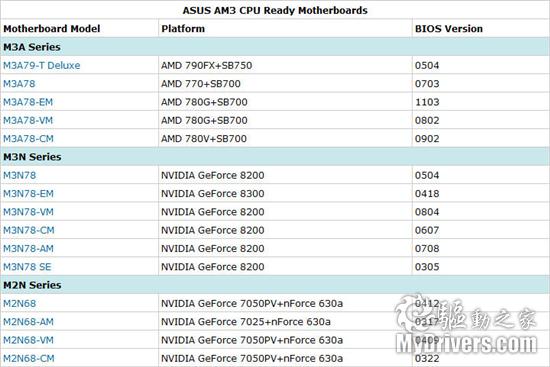 ��˶AMD AM3������֧�������б�