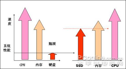 �ʼǱ�����32G��̬Ӳ��799ԪԤ��