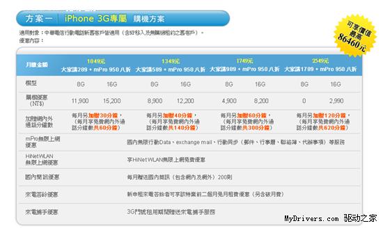 怎么购买台湾iPhone