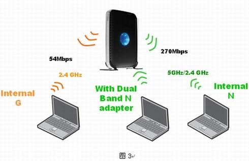 新功能新体验系列之WNDR3300