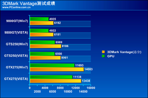 n卡提高性能的最佳设置_提高显卡性能软件_用什么软件测显卡真假