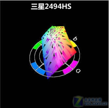 编辑教你怎样判断液晶显示器色彩好坏_硬件