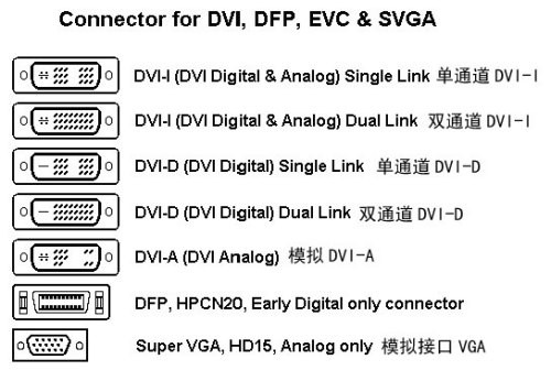 HDMI泰山压顶 DVI接口表示压力很大?_硬件