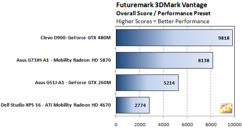 �ƶ��桰���ޡ�GeForceGTX480M�������