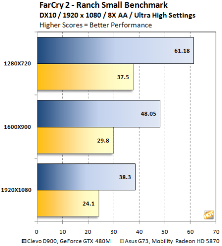 �ƶ��桰���ޡ�GeForceGTX480M�������