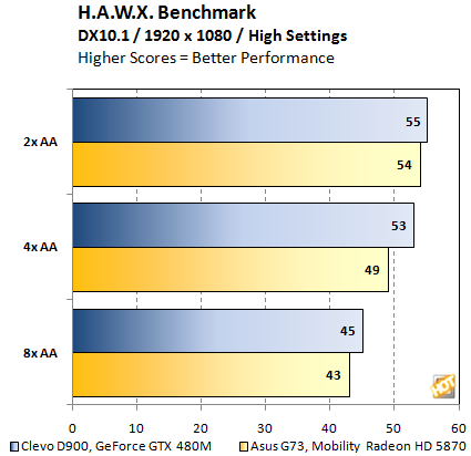 �ƶ��桰���ޡ�GeForceGTX480M�������
