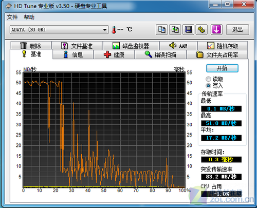 �ƽ���������32GBUSB3.0�����ײ�