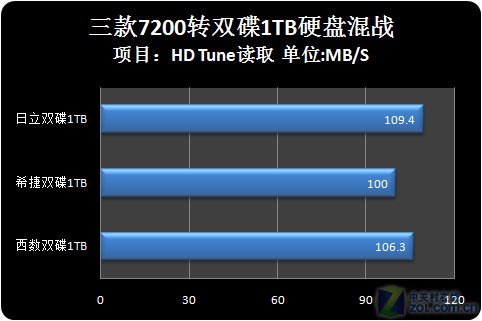 17:E6500500Ԫ500G̴µ