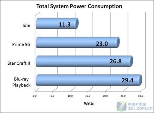 ���������ĸ���APUƽ̨�������ܳ���
