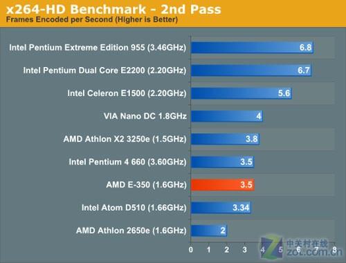 ���������ĸ���APUƽ̨�������ܳ���(2)