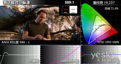 ÿ��ʡ��Ԫ��LED�����HL197��ʾ������