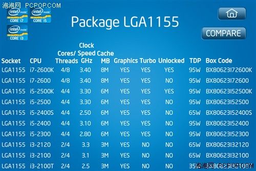 Intel推CPU\/SSD规格查询iPhone版软件_硬件_