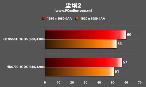 不足千元畅玩大屏:盈通HD6790显卡评测