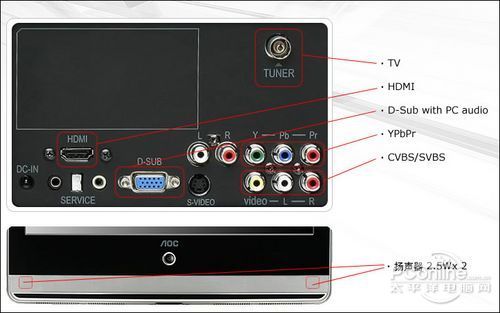 玩游戏更方便 带HDMI接口液晶显示器推荐(3)_