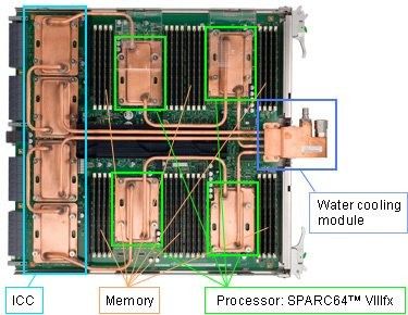 Top500超级计算机计算能力和配置分析