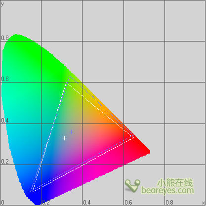 还原显示器真实潜力 实战Eye-one校色_硬件