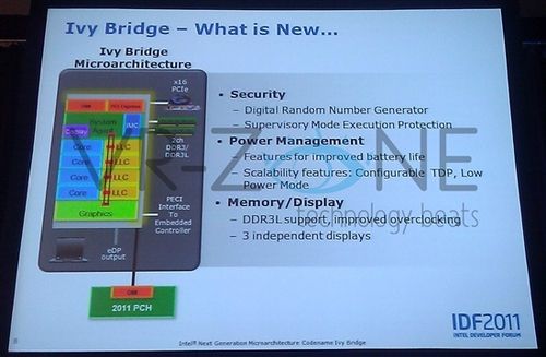 不仅只有22nm:Ivy Bridge完全技术前瞻_硬件