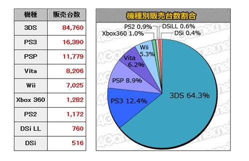 见证历史时刻2012年E3游戏展看点预测