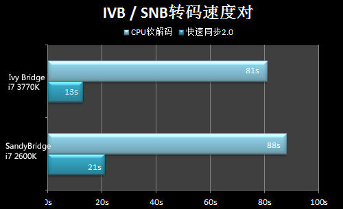 同步技术有,同步技术有哪些