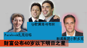 科技时代_财富公布40岁以下明日之星:谷歌联合创始人居首