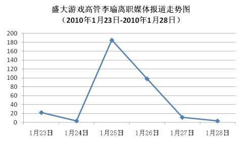 科技时代_解析游戏人员跳槽现象：30%的流动性在情理之中