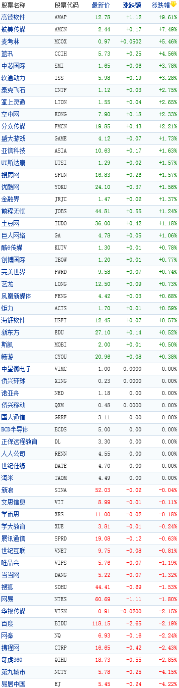 �й��������������