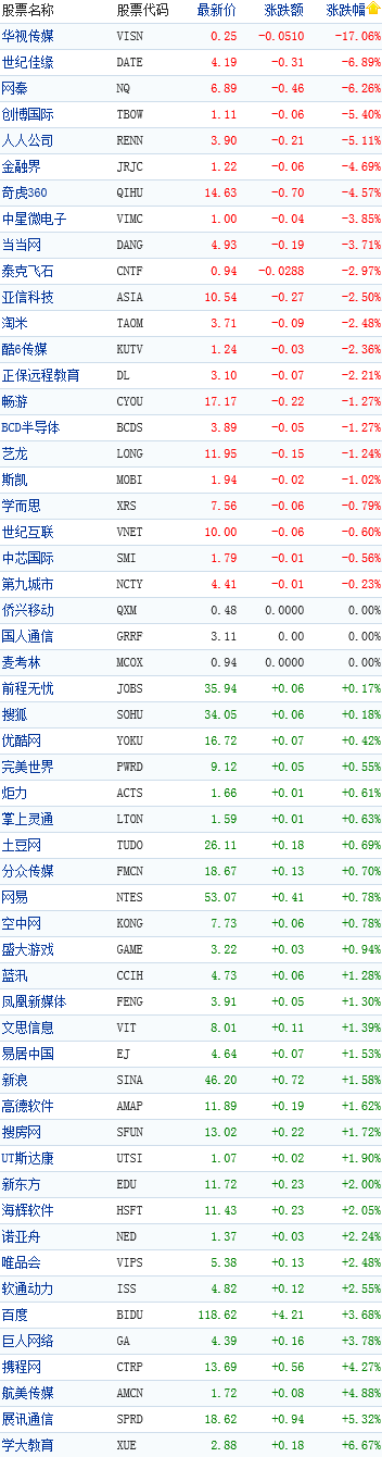 �й��������������