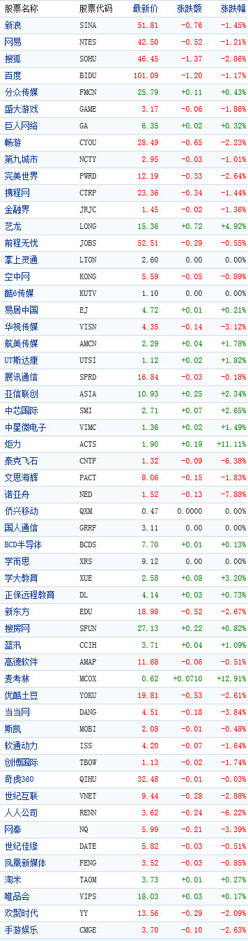 �й��������������