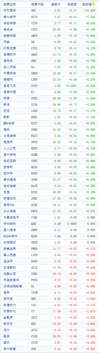 ͼΪ���й���������������ǵ�����