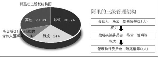 马云合伙人制保卫战_互联网_新浪科技_新浪网